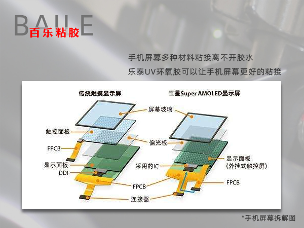 樂泰膠水應(yīng)用.png