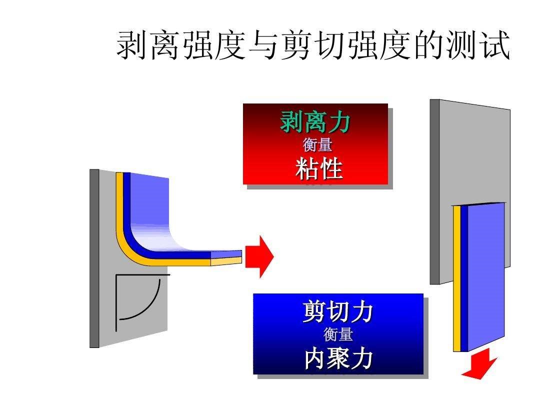 樂泰膠水剪切強(qiáng)度是什么意思-24小時(shí)技術(shù)咨詢，售后無憂[百樂粘膠]