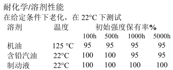 樂泰膠水耐油性能好