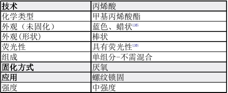 高空作業(yè)用膠選用樂泰<normal style=