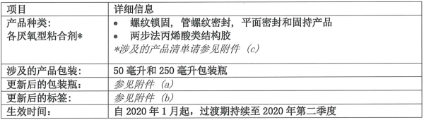 樂泰膠水包裝信息
