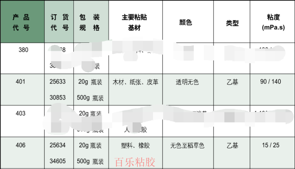 樂(lè)泰406膠水和401的區(qū)別對(duì)比