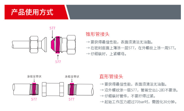 樂(lè)泰管螺紋密封膠577使用手法